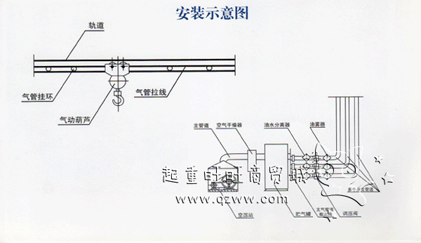 中礦工礦國產氣動葫蘆HQ型氣動葫蘆HQ系列氣動葫蘆介紹