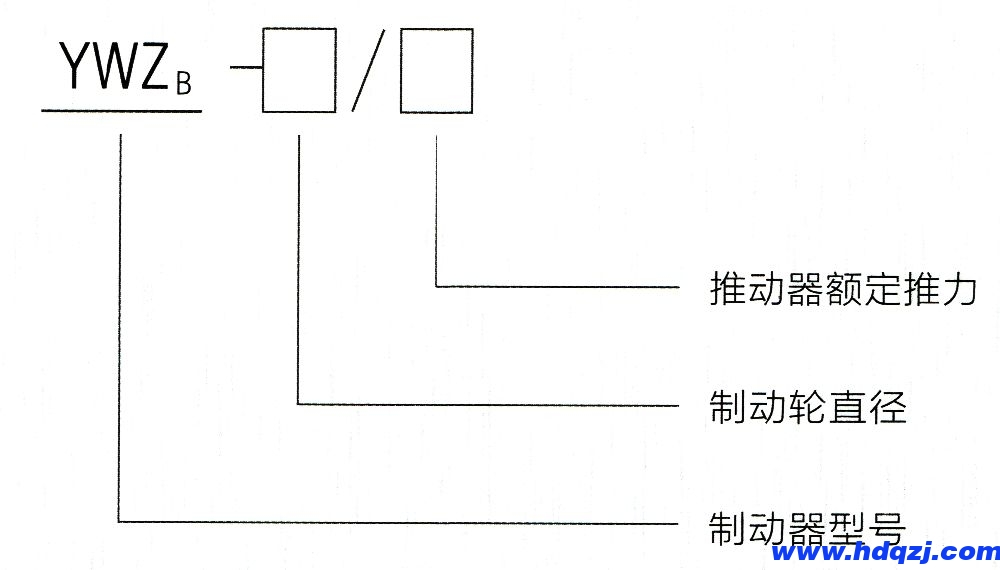 廠用防爆制動器型號意義