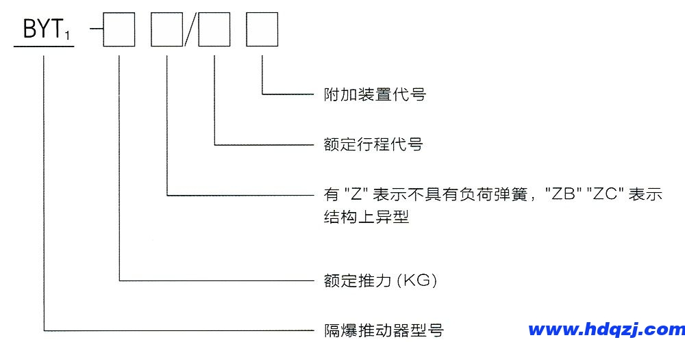 型號(hào)意義