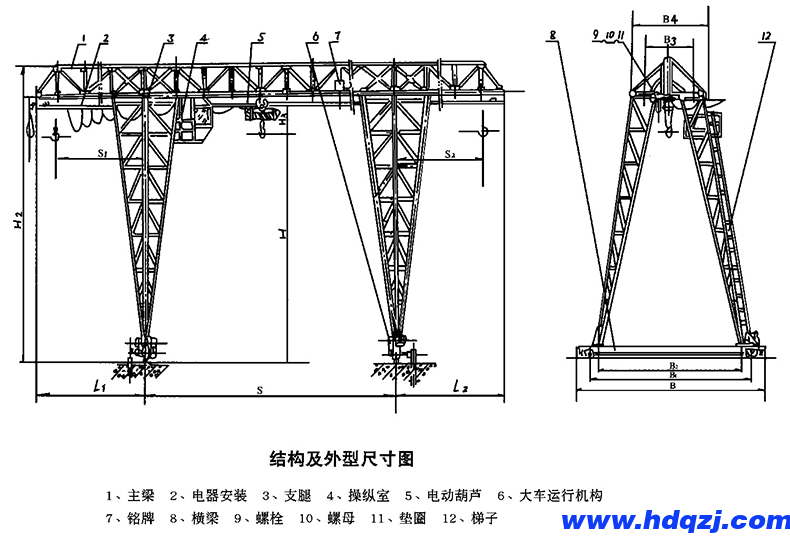 MH型門式起重機