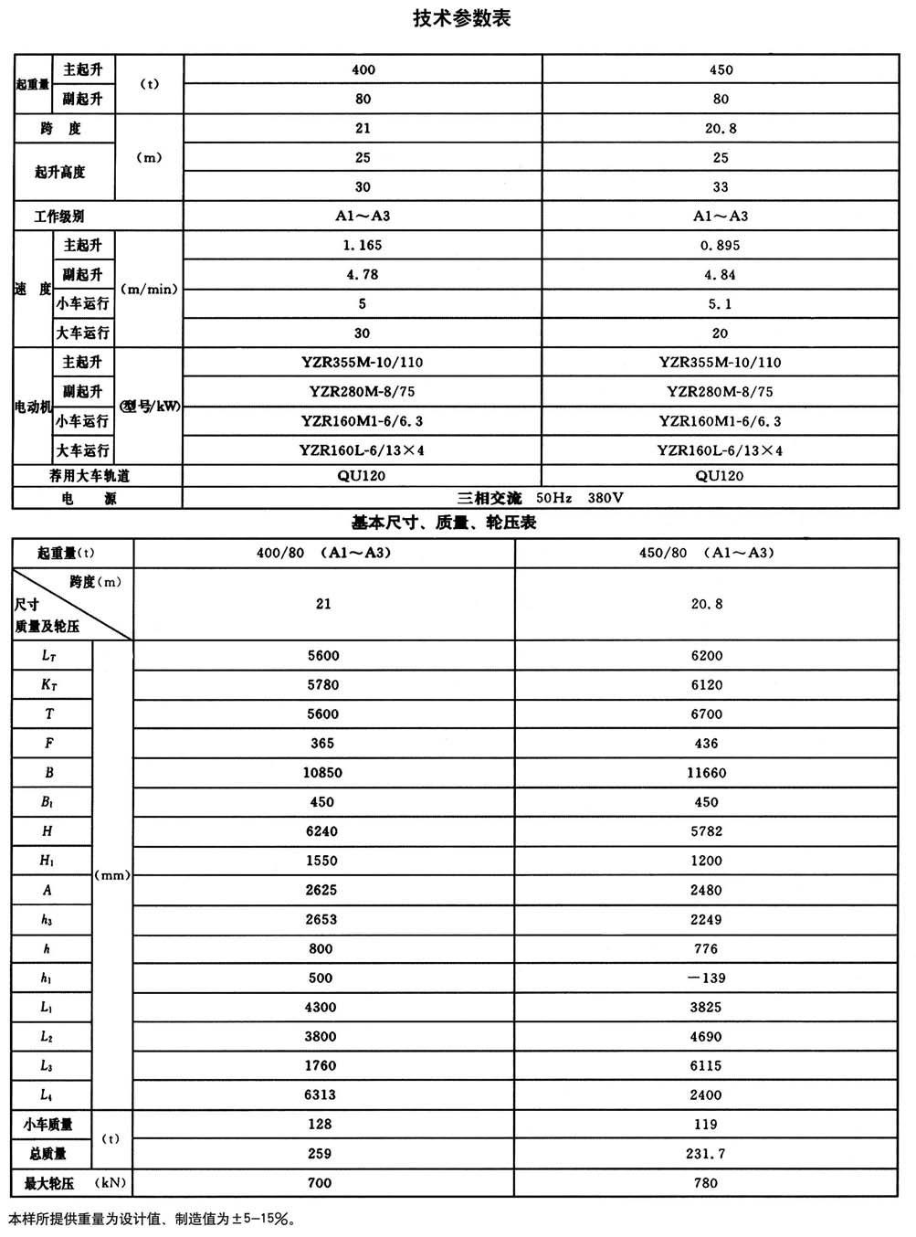 QD型通用橋式起重機