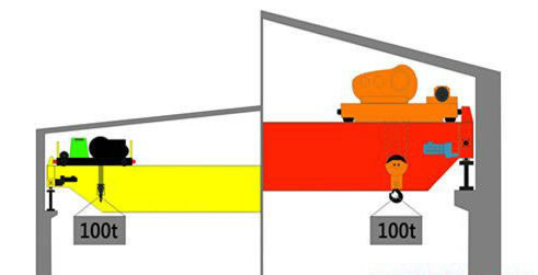 歐式單梁橋式起重機