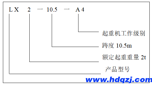 LX型單梁懸掛起重機(jī)產(chǎn)品簡介