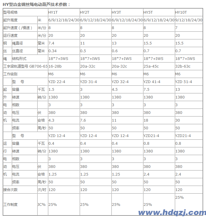 冶金電動葫蘆