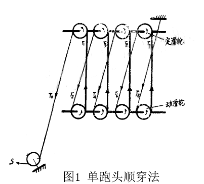 單跑頭順穿法