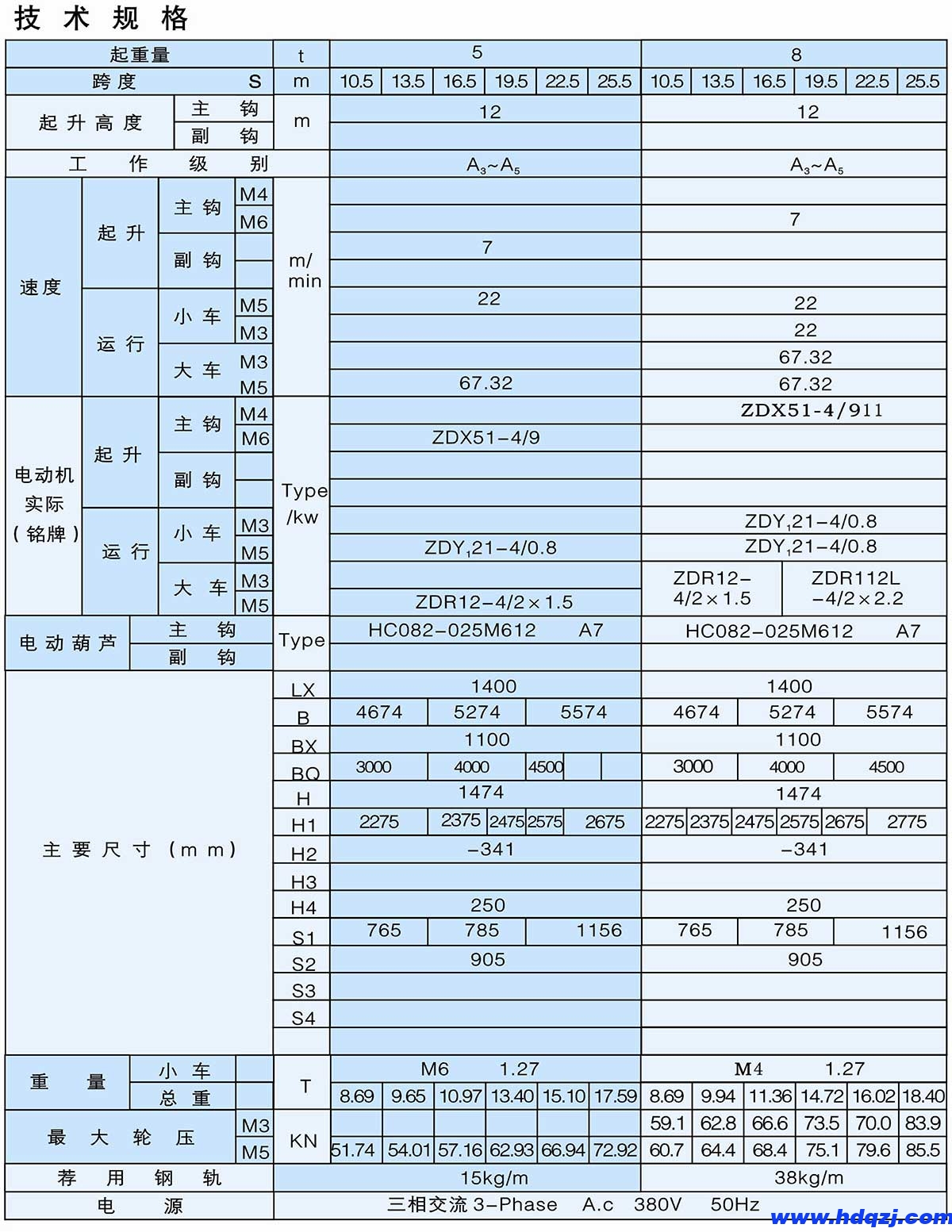 LH型3～32/8t葫蘆雙梁橋式起重機