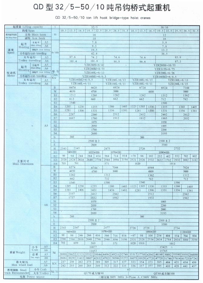 QD型5-350噸吊鉤橋式起重機