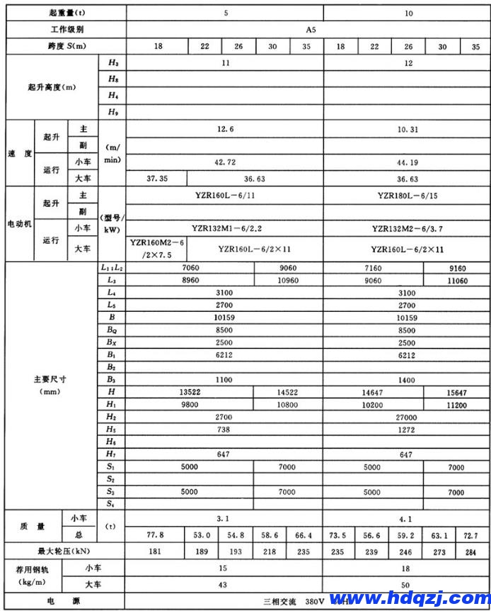 雙梁龍門吊結構技術參數圖