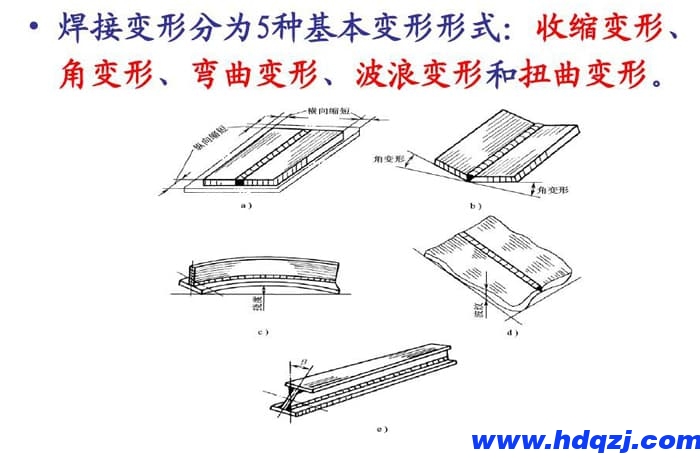 橋式起重機出現焊接變形的幾種原因及影響