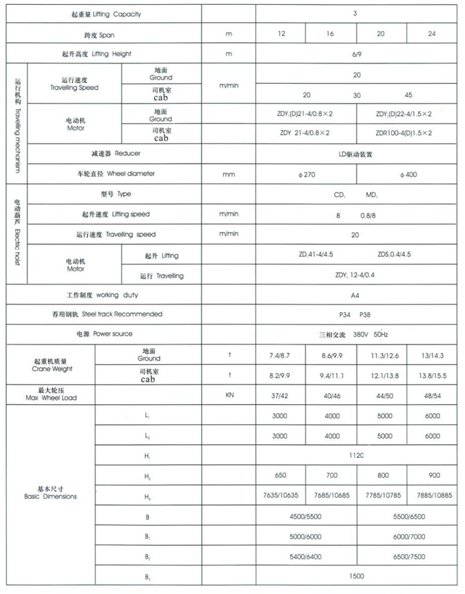 MHX型3~20t電動(dòng)葫蘆門式起重機(jī)（箱型式）