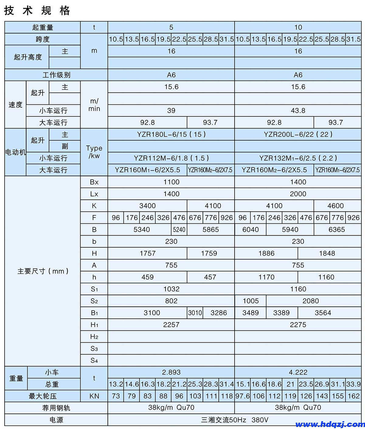 QY型5~20/5t絕緣吊鉤橋式起重機(jī)