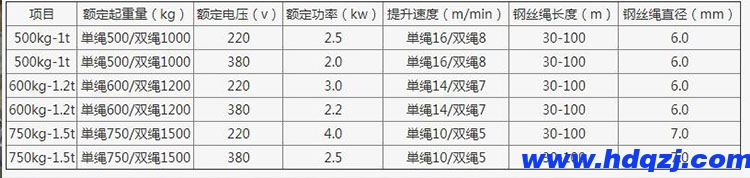 小型電動提升機(jī)