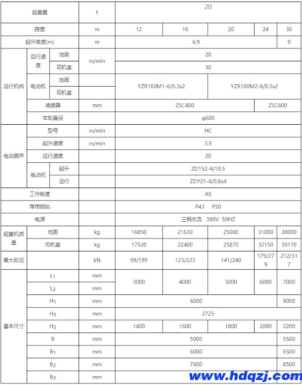 包廂龍門吊結構技術參數圖