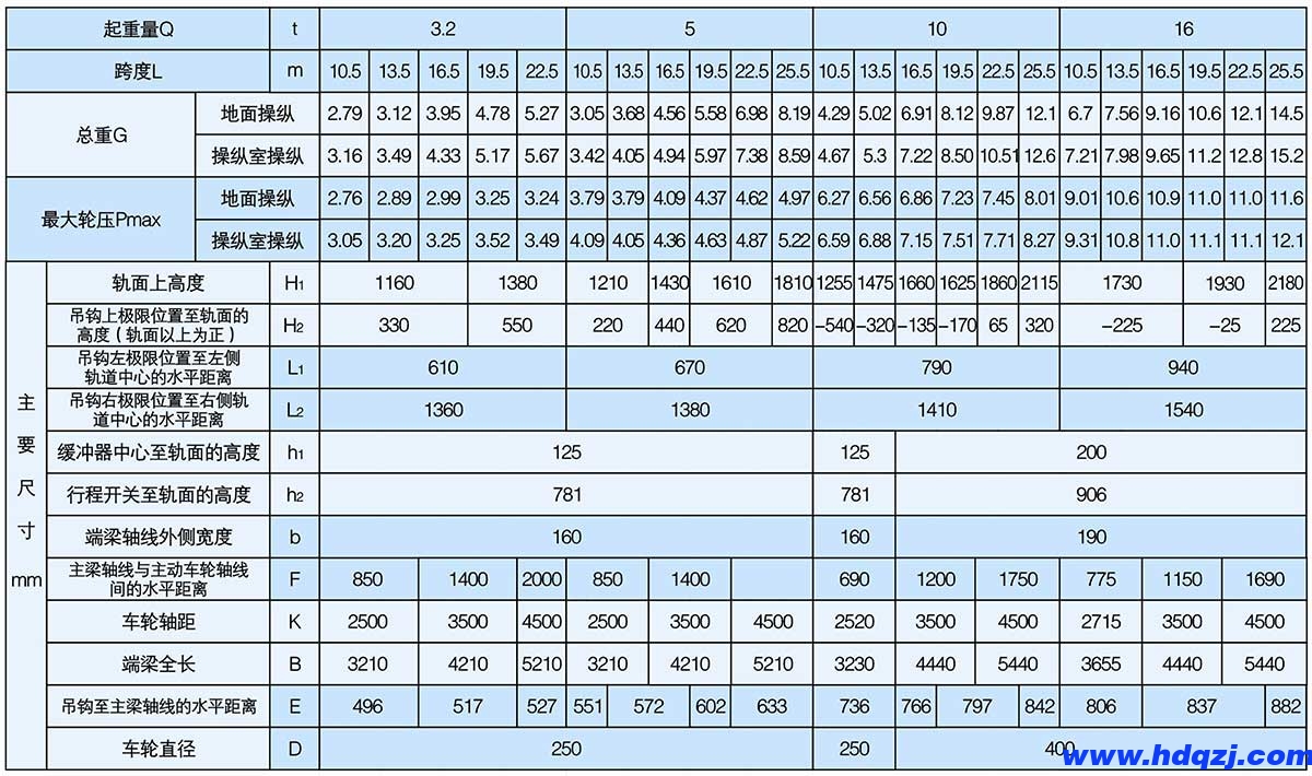 LDP型3.2～16t電動單梁偏軌懸掛橋式起重機