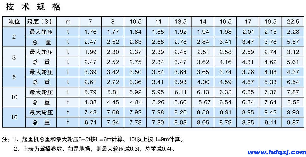 LD型2～16t電動(dòng)單梁式起重機(jī)