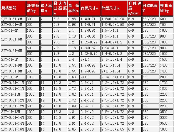 導軌式升降貨梯