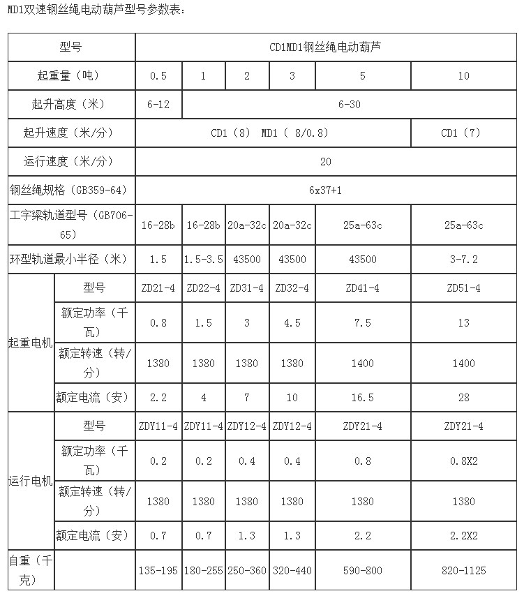 雙速鋼絲繩電動葫蘆參數