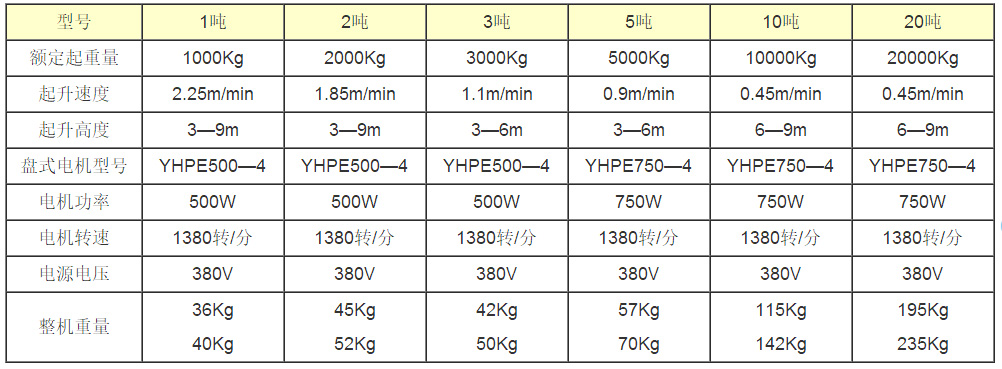 電動環(huán)鏈提升機參數(shù)表