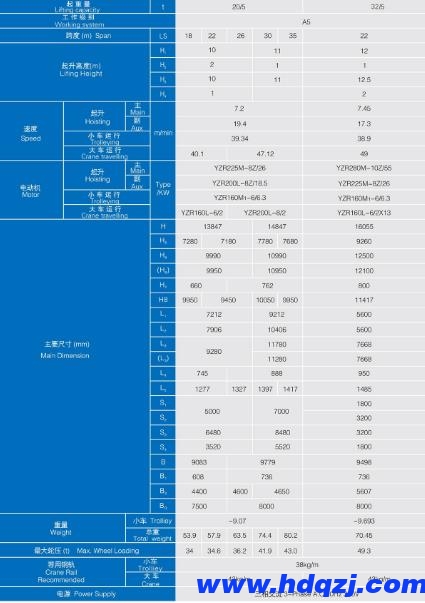 MHL型電動葫蘆門式起重機結構技術參數圖