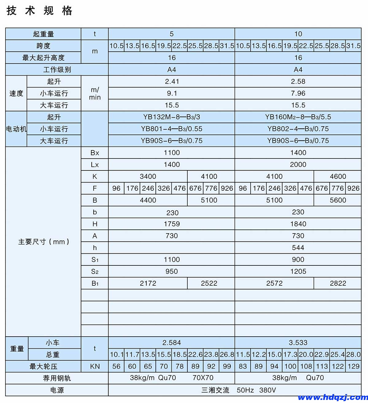 QB型5~32t防爆吊鉤橋式起重機(jī)