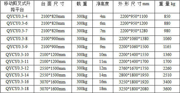 移動剪叉式升降機(jī)（普裝）