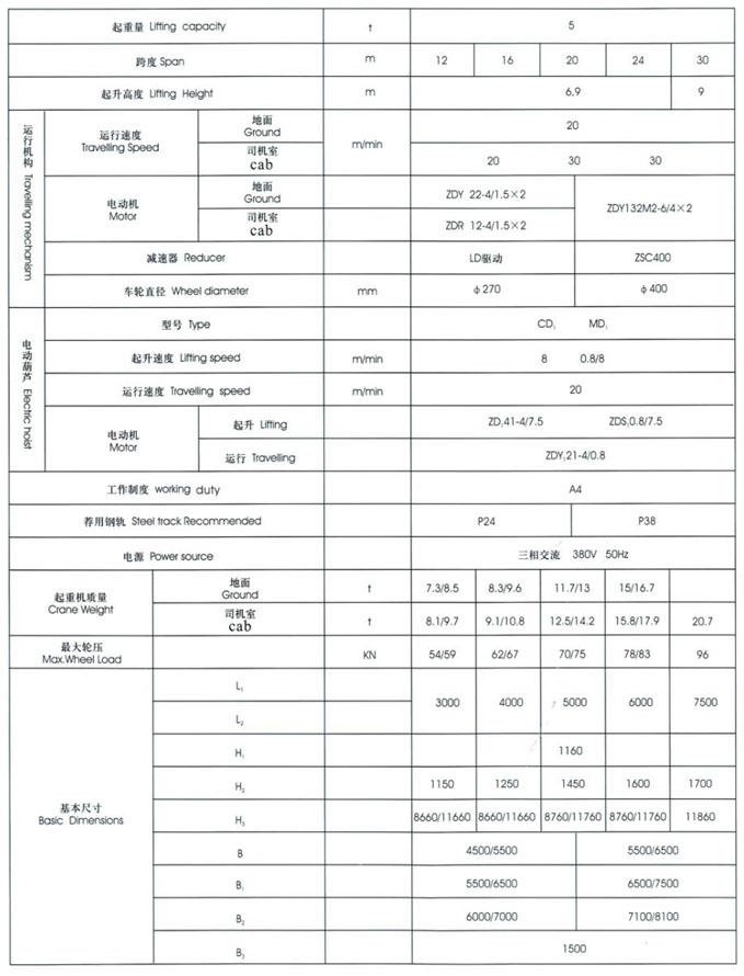 MHXH型3-32t電動葫蘆門式起重機（上包下花）