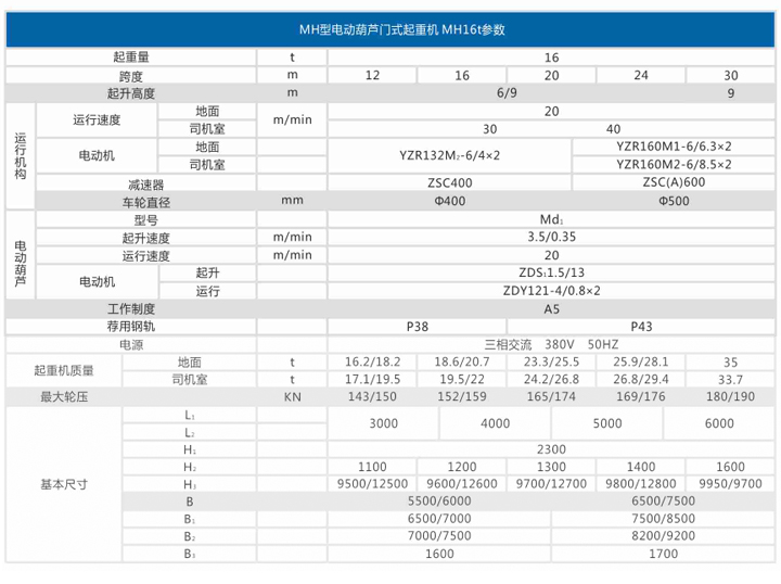 MH型電動葫蘆門式起重機參數(shù)