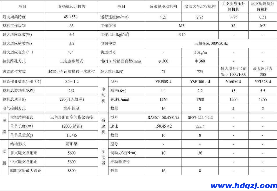 鐵路架橋機結構技術參數圖