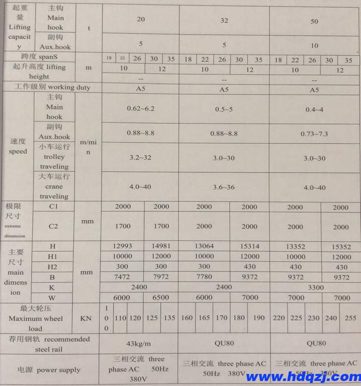 雙主梁門式起重機技術規格