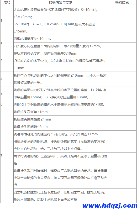 單梁起重機大車路軌安裝檢查記錄表