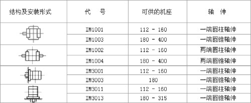 YZR、YZ系列起重及冶金用繞線轉(zhuǎn)子三相異步電動機數(shù)據(jù)表