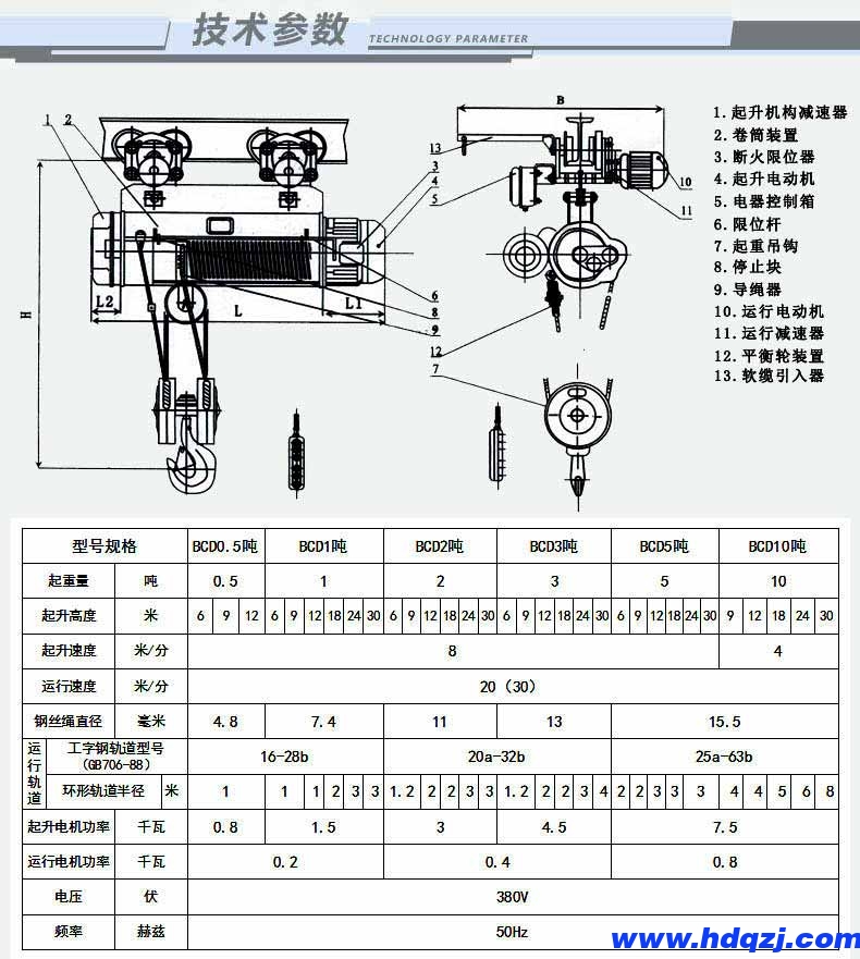 防爆鋼絲繩電動(dòng)葫蘆