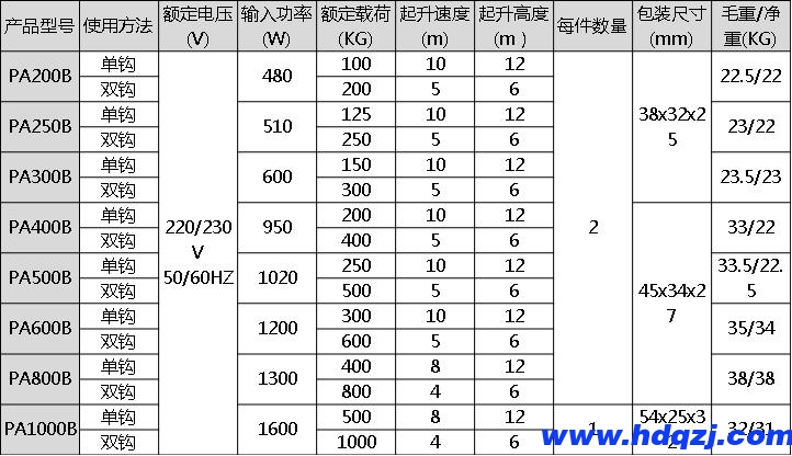 PA微型鋼絲繩電動葫蘆