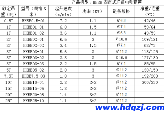 7.5噸固定式環(huán)鏈電動葫蘆