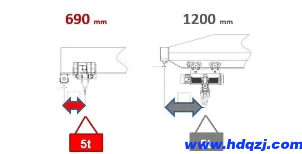 雙梁橋式起重機|橋式起重機