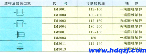 冶金起重用電動機概述(1)-YZR電機