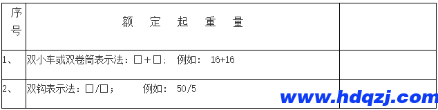 門式起重機有幾種？