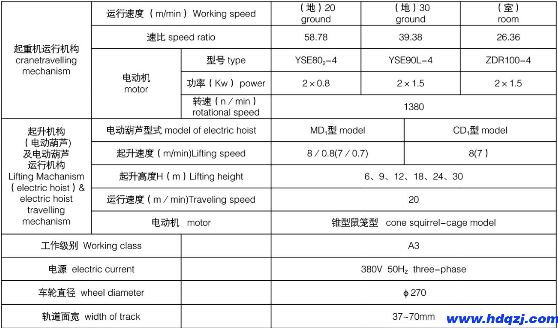 LDA型電動單梁起重機