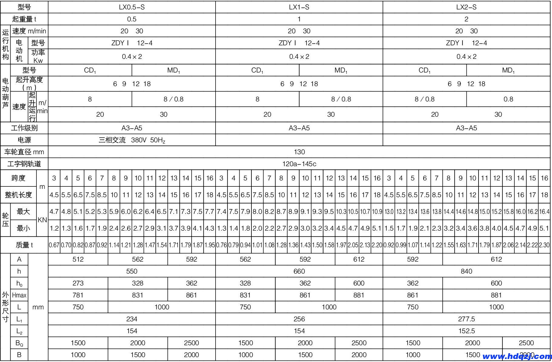 LX型單梁懸掛起重機