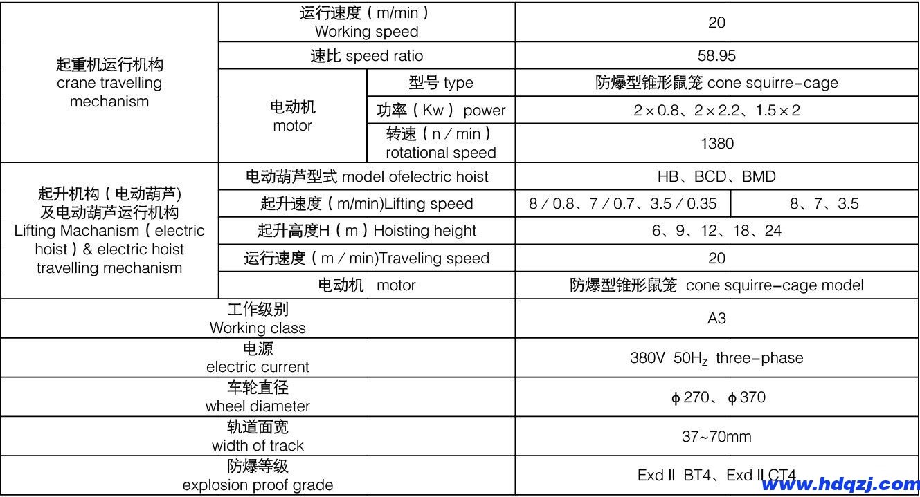 LB型防爆單梁起重機