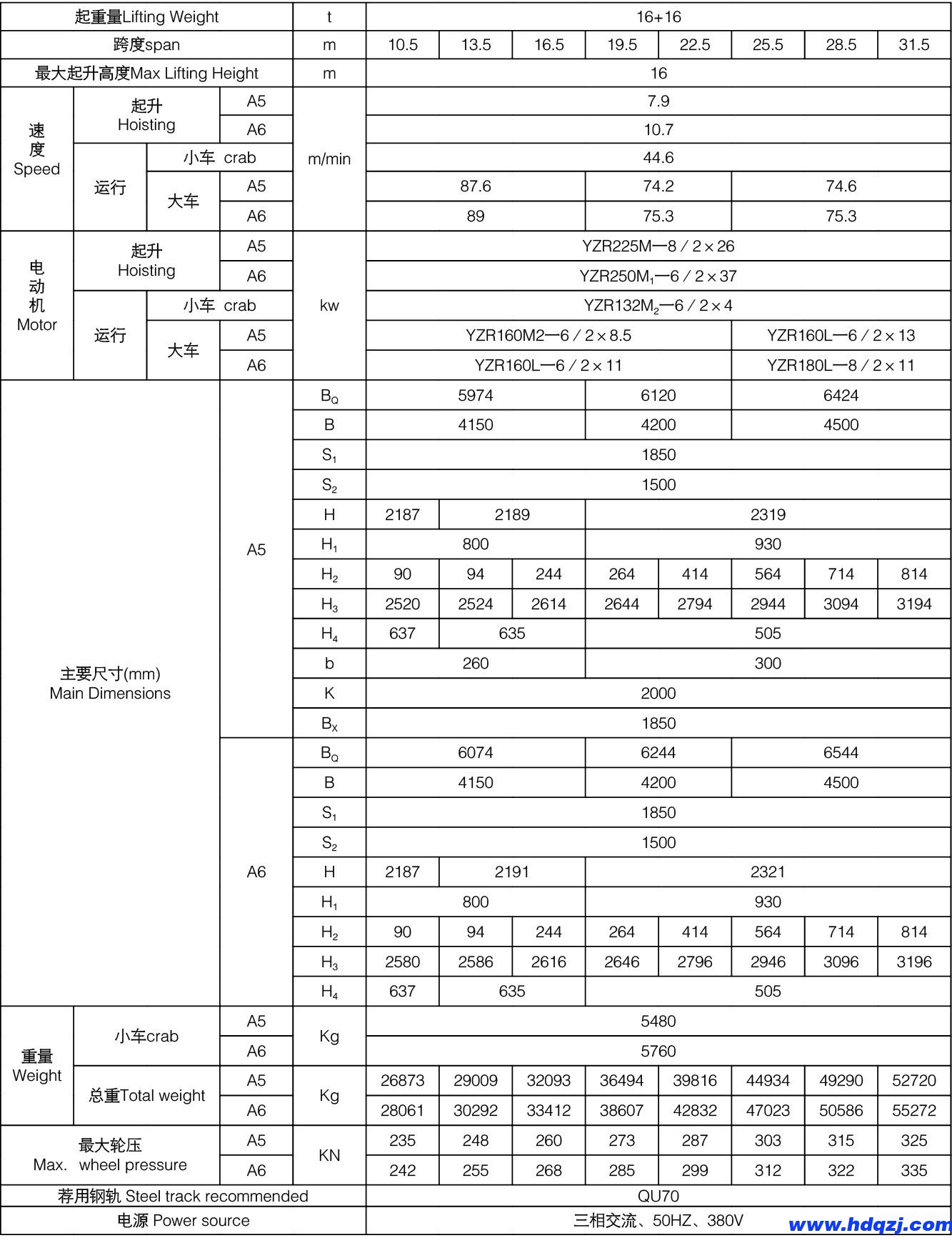 QE型雙梁橋式起重機