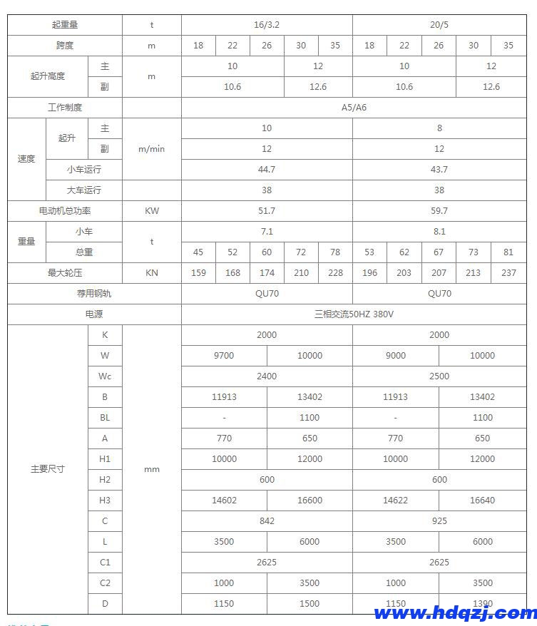 雙梁半門式起重機(jī)