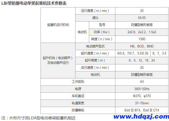 防爆電動(dòng)單梁起重機(jī)